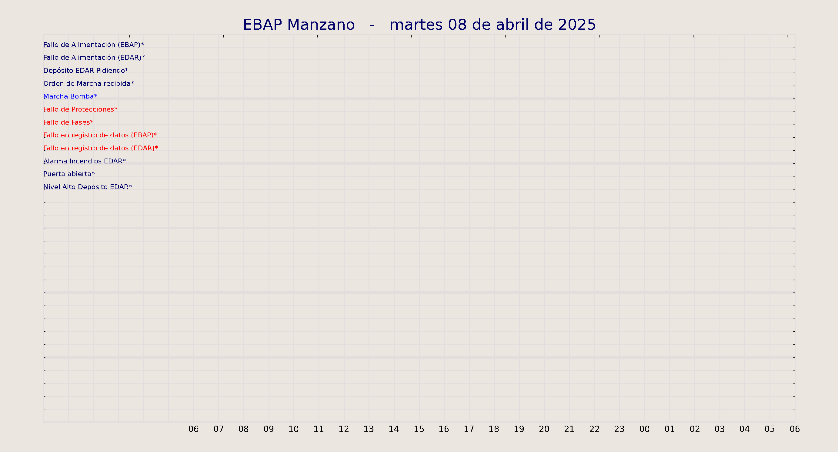 ../../imagenes/vid/2025/EBAP Manzano/2025-04-08 EBAP Manzano.png